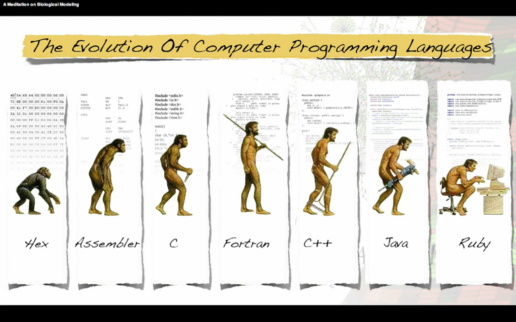 Sự phát triển của các ngôn ngữ lập trình