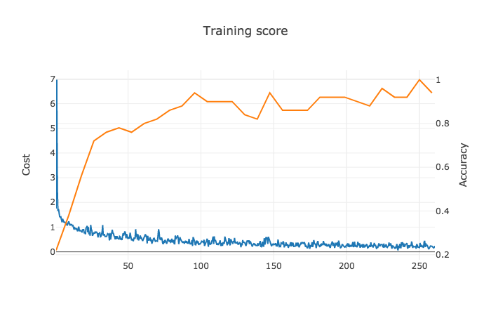2-training-graph (1)