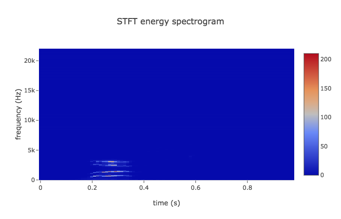 4-fft-spectrogram